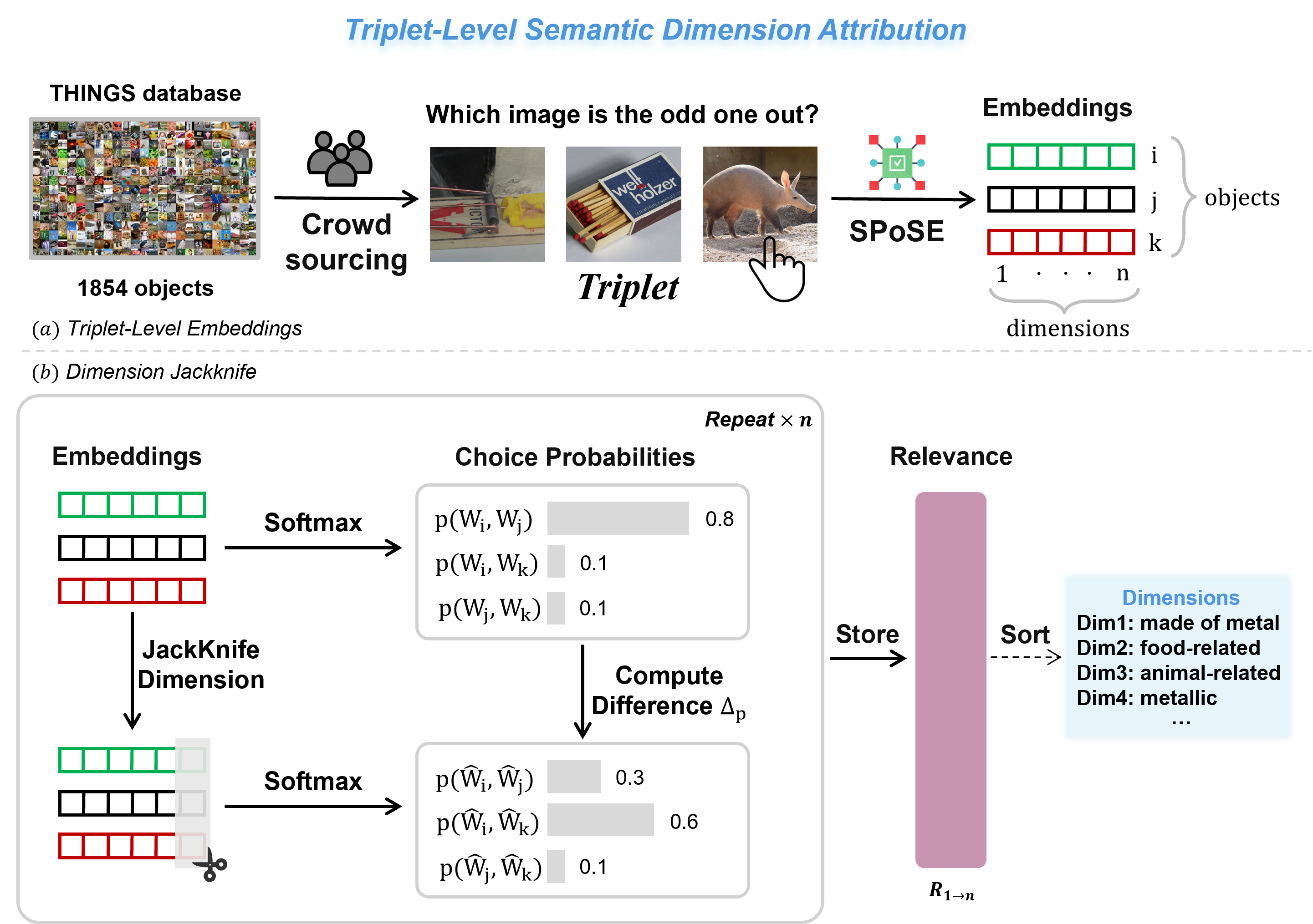 Neural Activity Aggression Ning E